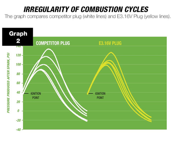 Technology - Combustion Cycle Analysis